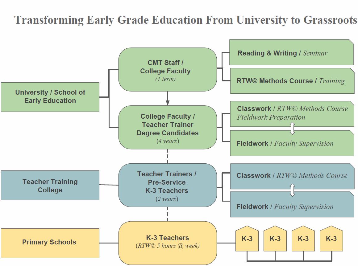 pre-service-teacher-education